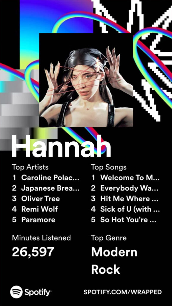 Hannah 2023 Spotify Wrapped