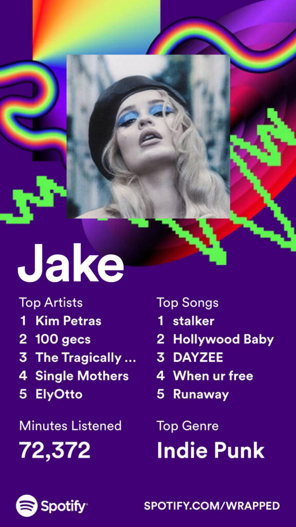 Jake 2023 Spotify Wrapped