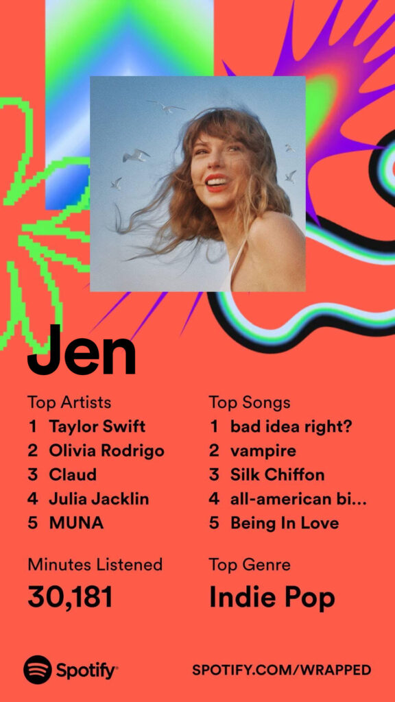 Jen 2023 Spotify Wrapped