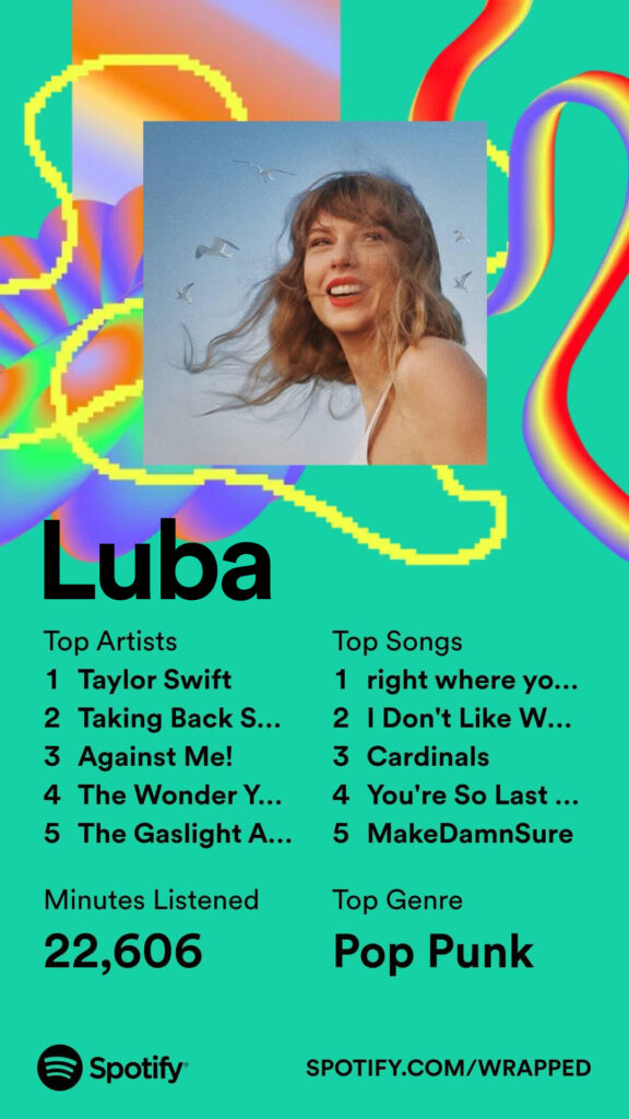 Luba 2023 Spotify Wrapped
